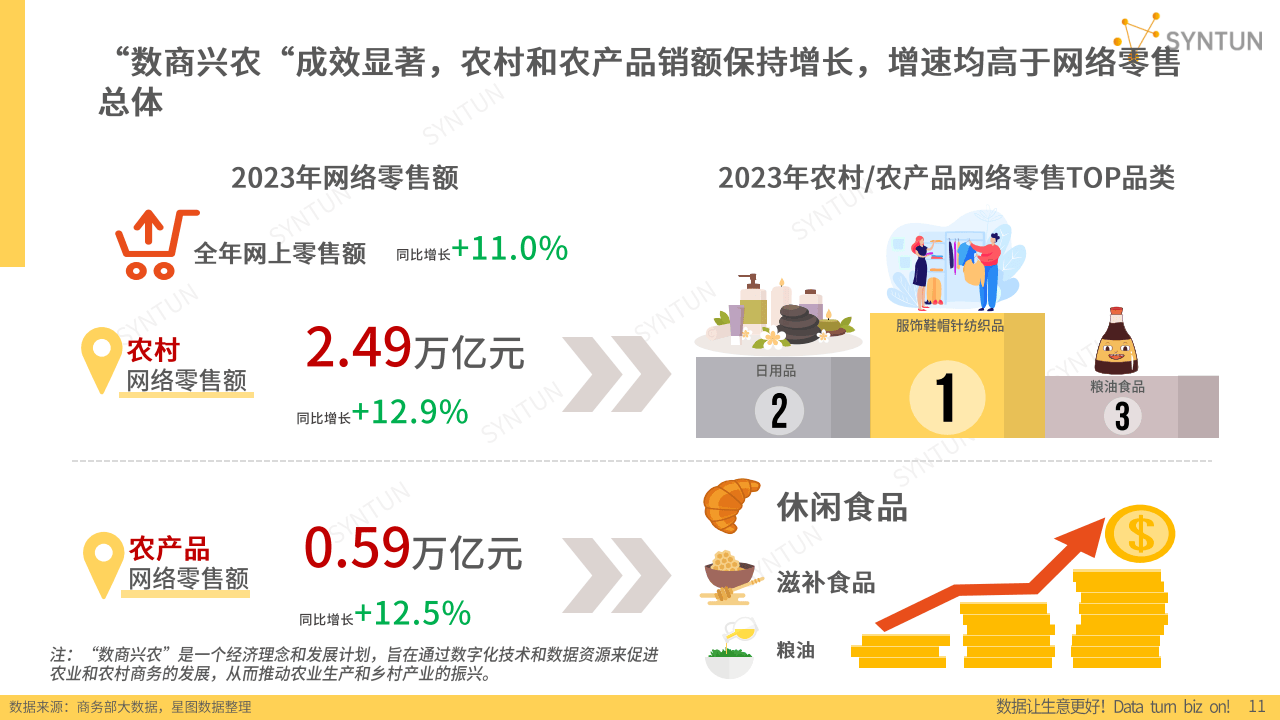 2024年服裝電商發(fā)展報(bào)告 韌性增長(zhǎng)、體驗(yàn)革新與可持續(xù)未來